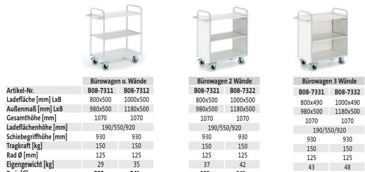 Bürowagen 3 Wände - techn. Daten